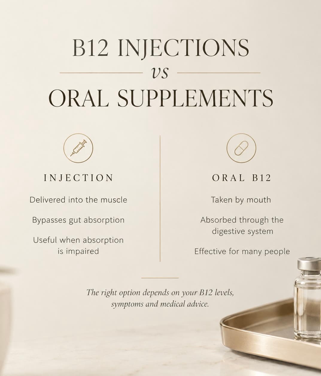 B12 Injections treatment at Dr Alexa, Mayfair London